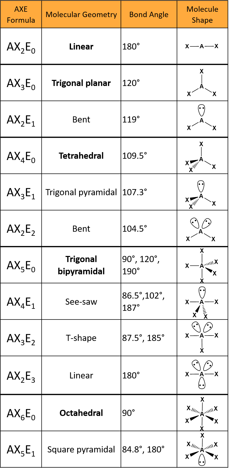 Molecular Geometry Diagram